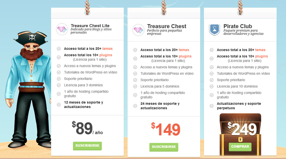 Tabla de Precios - ThemeIsle
