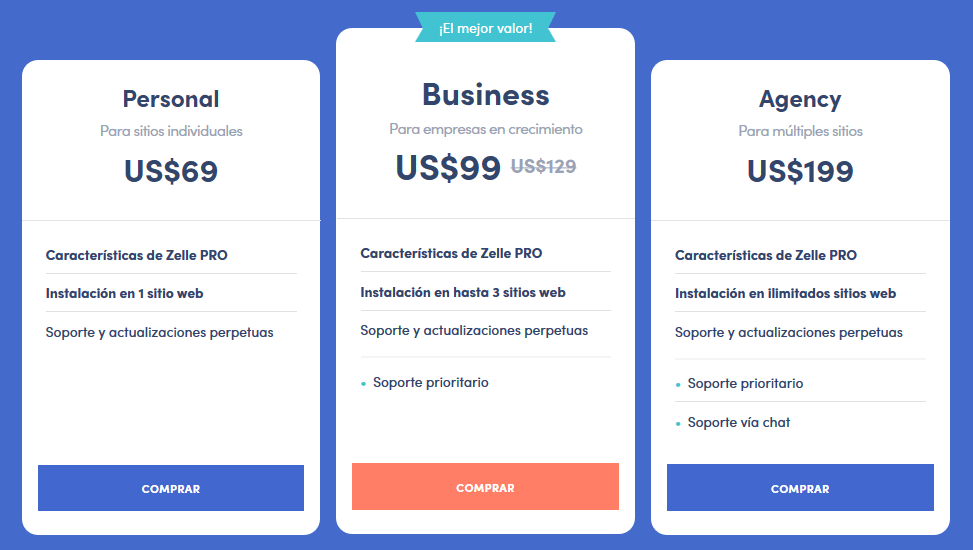 Tabla de Precios Anuales - Zelle Pro