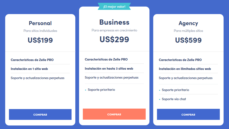 Tabla de Precios Lifetime - Zelle Pro