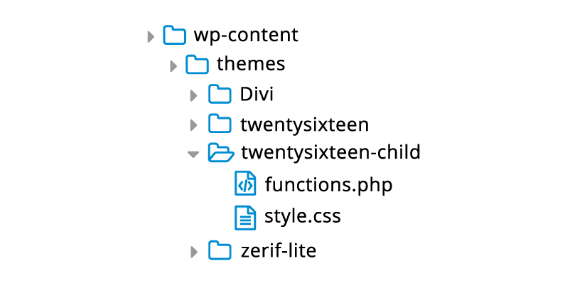 Estructura de los temas hijos